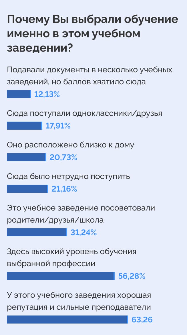 students